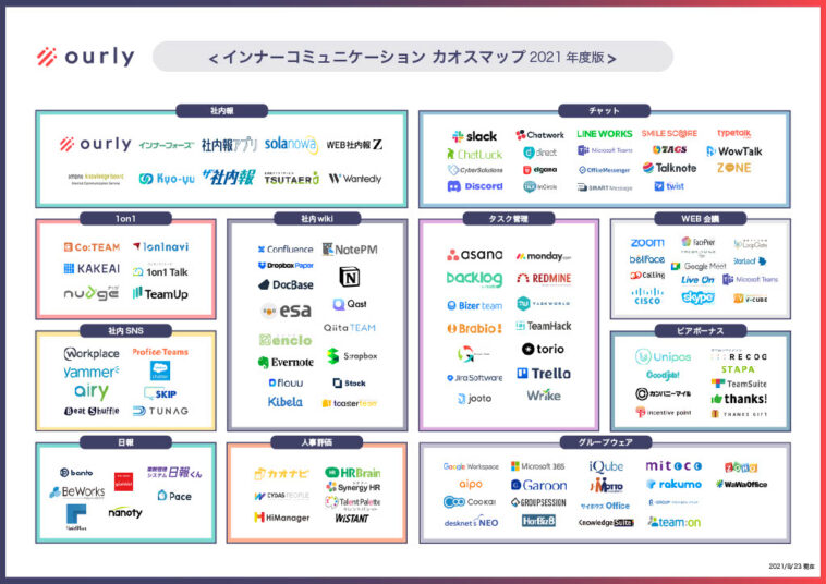 ourly thanks カオスマップ