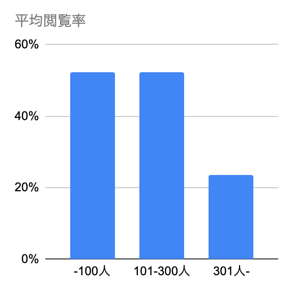 グラフ