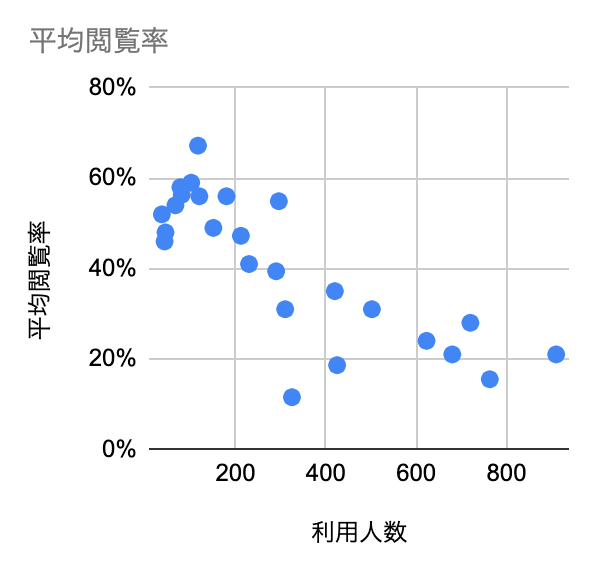 グラフ