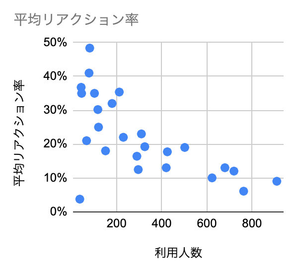 グラフ