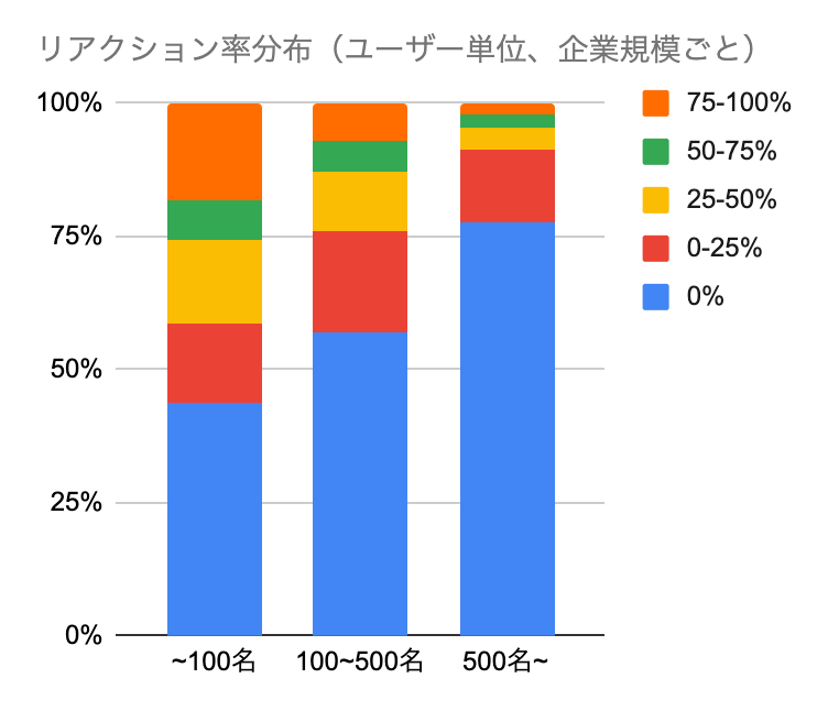 グラフ