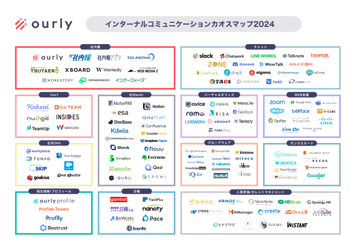 インターナルコミュニケーションカオスマップ2024